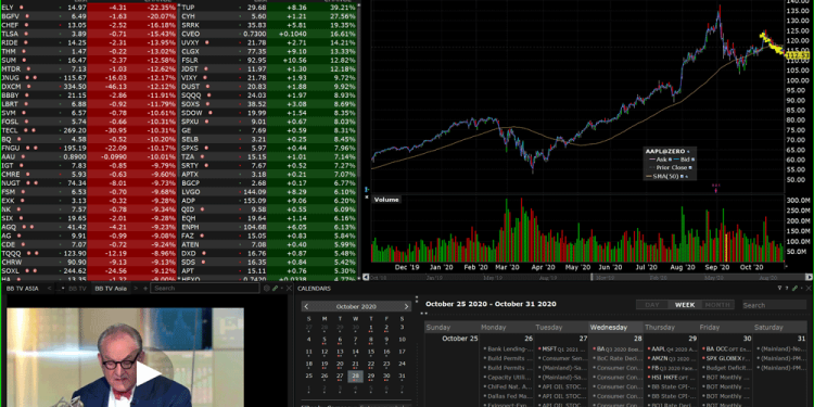 Trading Futures with Interactive Brokers for 2022