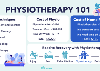 Take care of all of your musculoskeletal physiotherapy needs in one place!