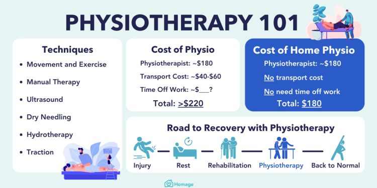 Take care of all of your musculoskeletal physiotherapy needs in one place!