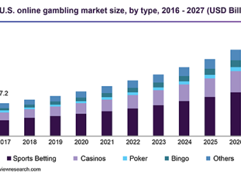 US Gambling Statistics Show Online Gambling Fun For Some, Dangerous For Others!